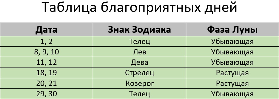 Окрашивание волос 2023 благоприятные дни