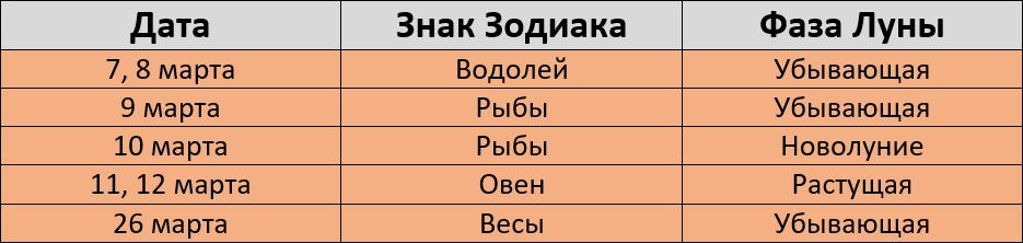 Неблагоприятные дни для стрижки по лунному календарю в марте 2024 года