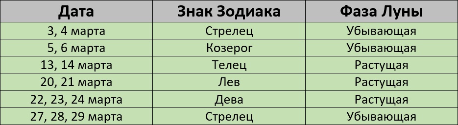 Благоприятные дни для покраски волос в марте 2024 года по лунному календарю