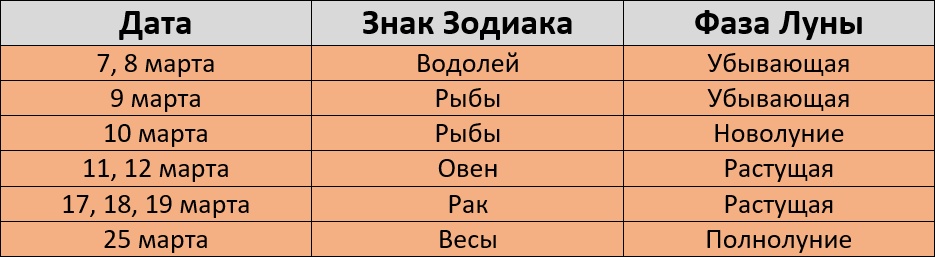 Неблагоприятные дни для покраски волос в марте 2024 года по лунному календарю