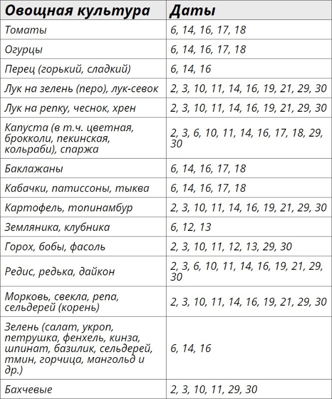 Лунный посевной календарь для огородных растений на апрель 2024 года