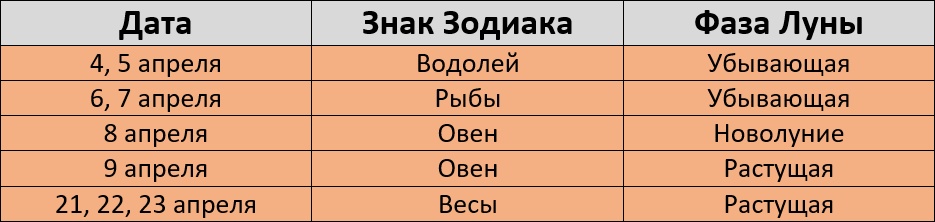 Лунный календарь стрижек на апрель 2024: благоприятные и неблагоприятные дни