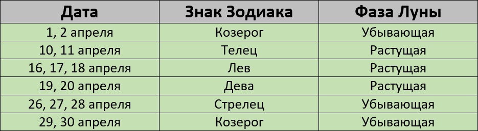 Благоприятные дни для покраски волос по лунному календарю на апрель 2024 года