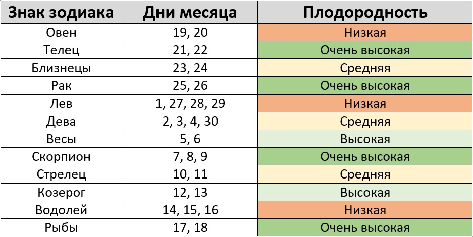 Лунный посевной календарь на сентябрь 2024 года по знакам зодиака – Kleo.ru