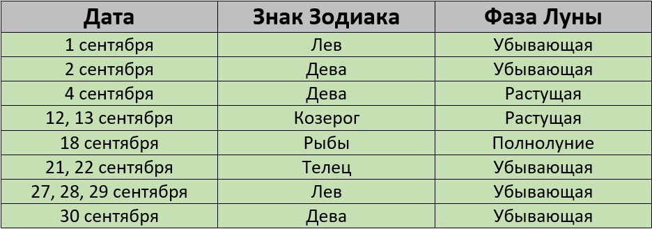 Календарь стрижек июнь 2024 Благоприятные дни для стрижки на сентябрь 2024 года: лунный календарь :: Бьюти :