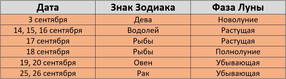 Календарь стрижек рф на сентябрь 2024 Покраска волос по лунному календарю в сентябре 2024: благоприятные дни для окраш