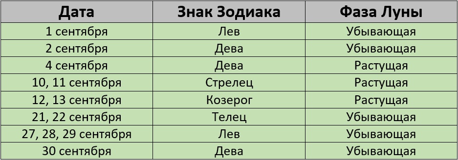 Благоприятные дни для покраски волос по лунному календарю в сентябре 2024 года – Kleo.ru