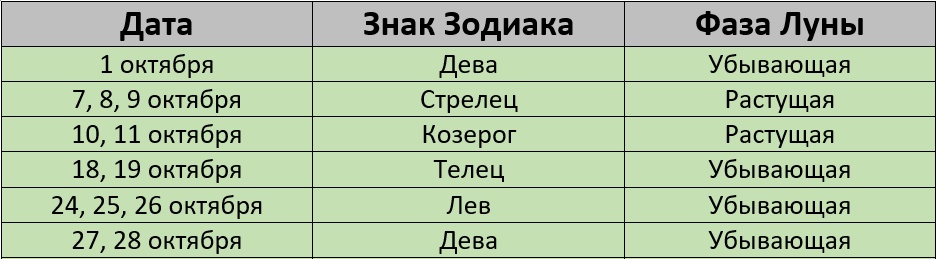 Благоприятные дни для покраски волос по лунному календарю на октябрь 2024 года – Kleo.ru