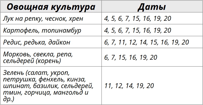 Благоприятные дни для посадки растений по лунному календарю на ноябре 2024 – Kleo.ru