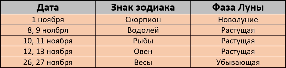 Неблагоприятные дни для стрижки по лунному календарю на ноябрь 2024 года