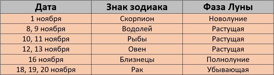 Неблагоприятные дни для покраски волос в ноябре 2024 года по лунному календарю – Kleo.ru