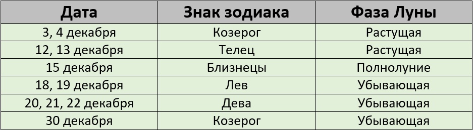 Благоприятные дни для стрижки по лунному календарю на декбарь 2024 года – kleo.ru