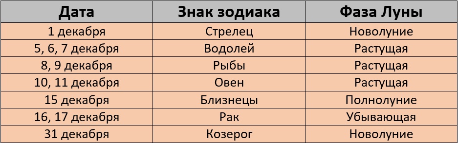 Неблагоприятные дни для покраски волос по лунному календарю на декабрь 2024 года – Kleo.ru