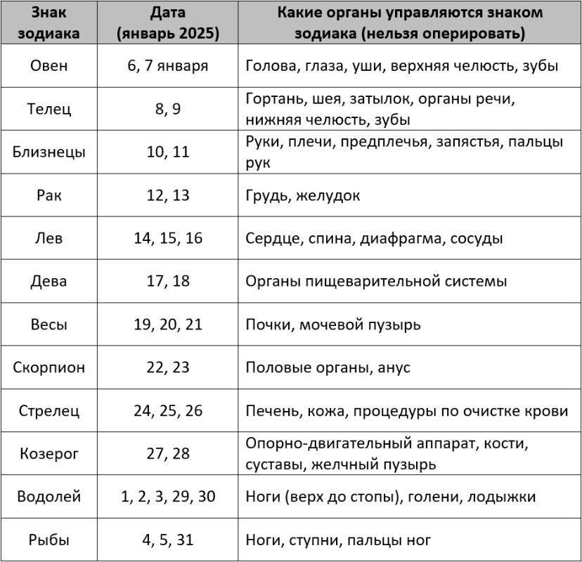 Неблагоприятные дни для операций в январе 2025 года – Kleo.ru