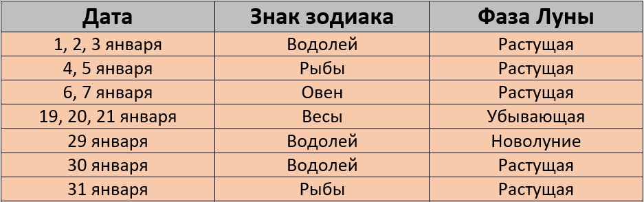 Неблагоприятные дни для стрижки по лунному календарю на январь 2025 года – Kleo.ru