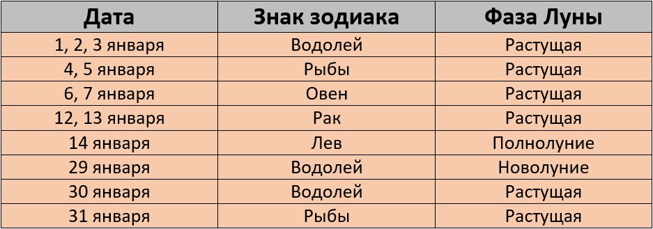 Неблагоприятные дни для покраски волос по лунному календарю на январь 2025 года – Kleo.ru