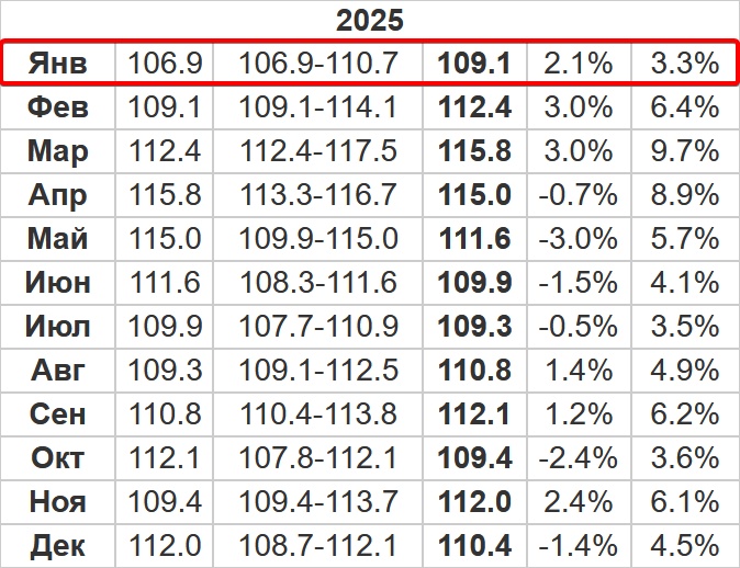 Прогноз курса евро в январе 2025 года – Kleo.ru