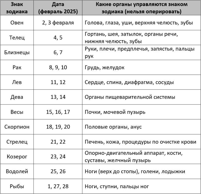 Неблагоприятные дни для операций в феврале 2025 года – Kleo.ru