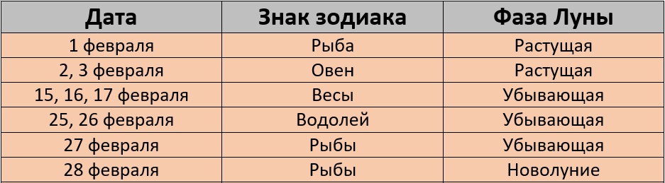 Неблагоприятные дни для стрижки по лунному календарю на февраль 2025 года