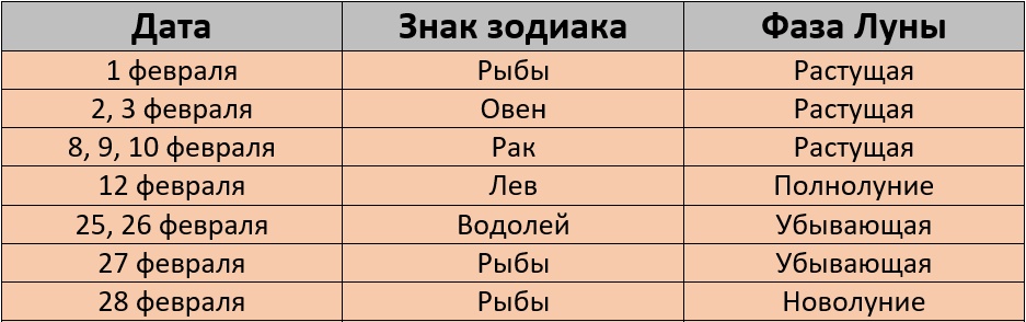 Неблагоприятные дни для покраски волос по лунному календарю на февраль 2025 года – Kleo.ru