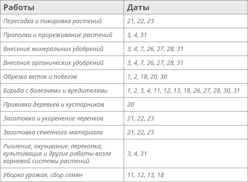 Лунный календарь 2023 года огородника посевной