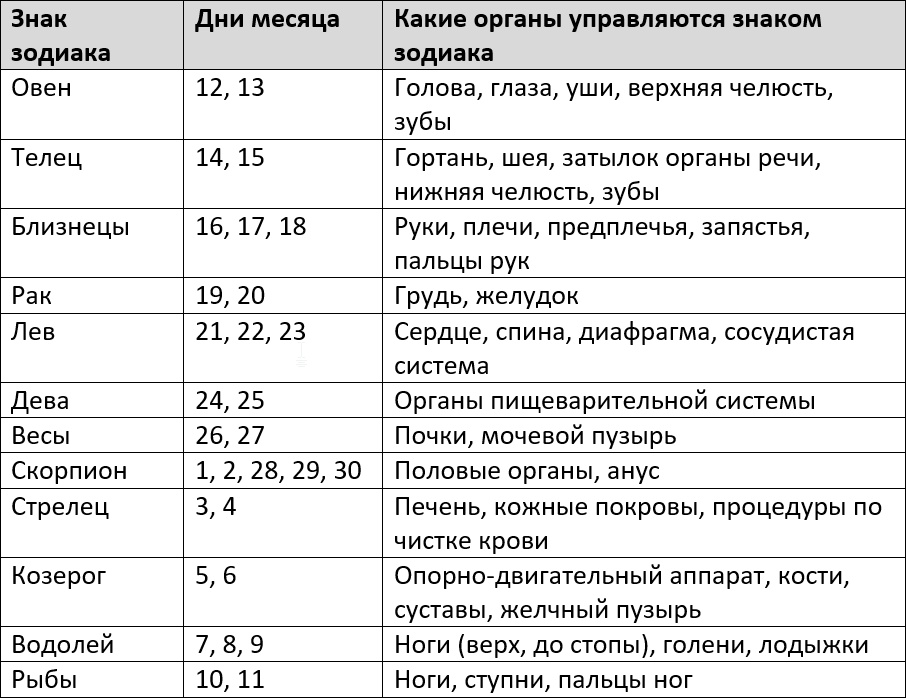 Календарь операций на октябрь 2024 года лунный Лунный календарь операций на июнь 2023 года :: Гороскоп :: Клео.ру