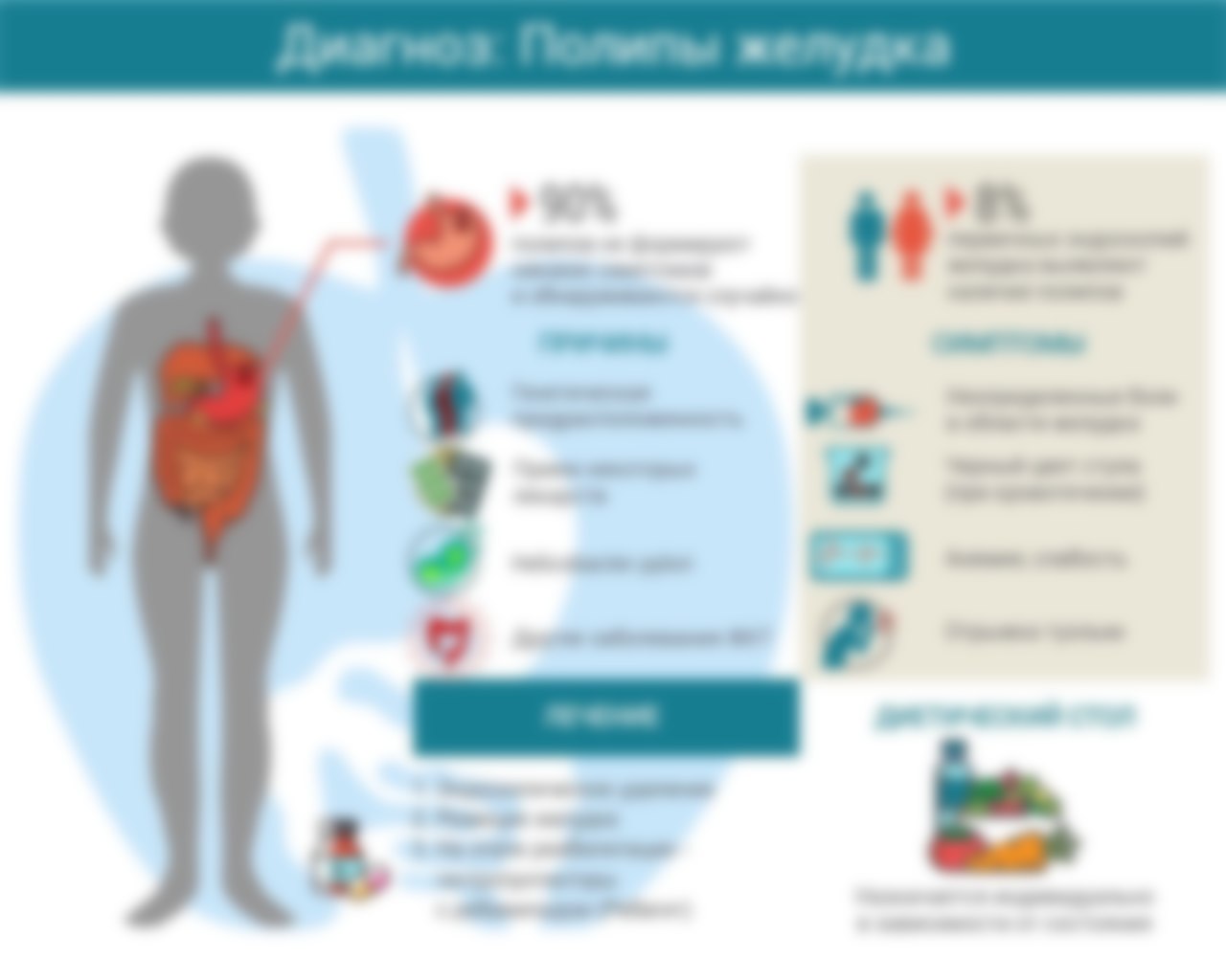 Диета при эрозия в желудке