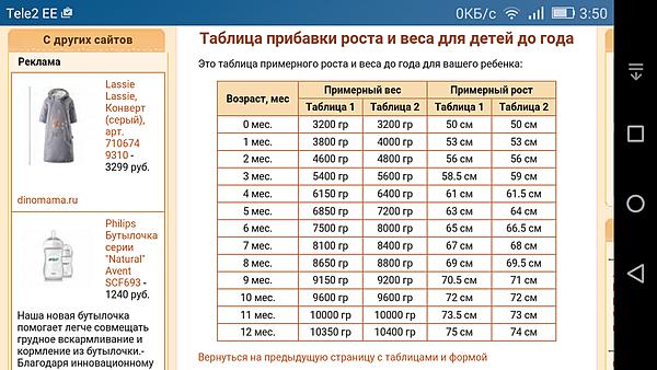 Одежда весов. Примерный вес одежды таблица. Примерный вес спортивного костюма. Таблица примерного веса детских вещей. Таблица прибавки веса старше года.